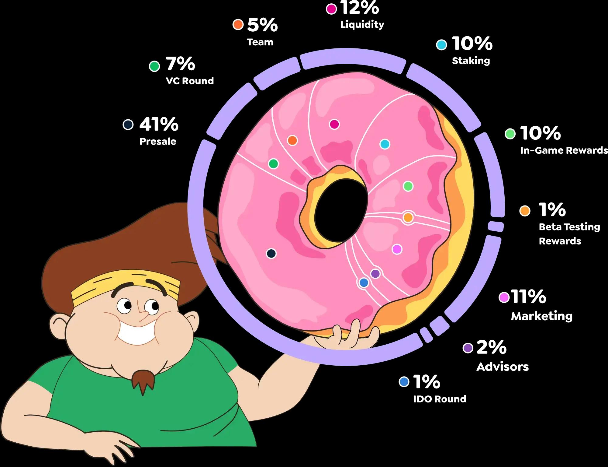 Fatboy tokenomics