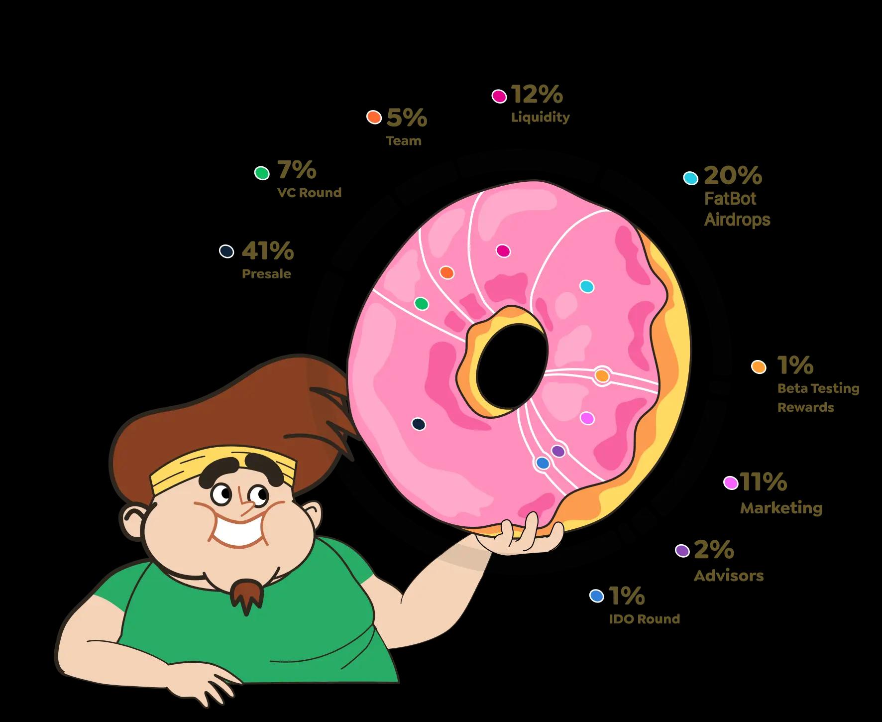 Fatboy tokenomics